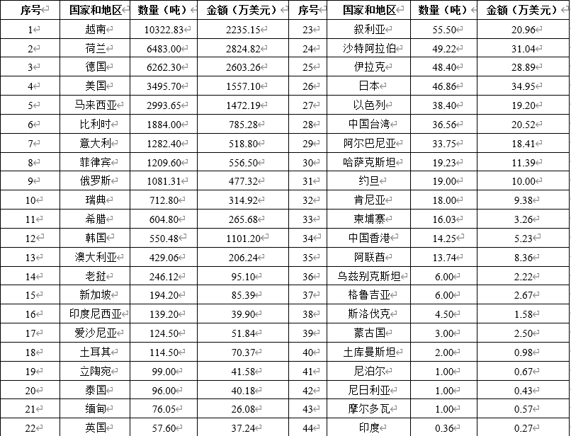 新高云南咖啡借力“一带一路”走向世界pg模拟器全球农业观察 生豆价格屡创(图1)