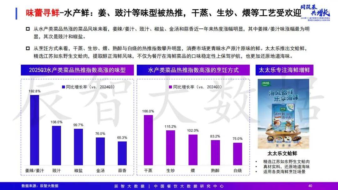 2025年中国餐饮大数据白皮书pg电子模拟器免费试玩最新发布(图2)