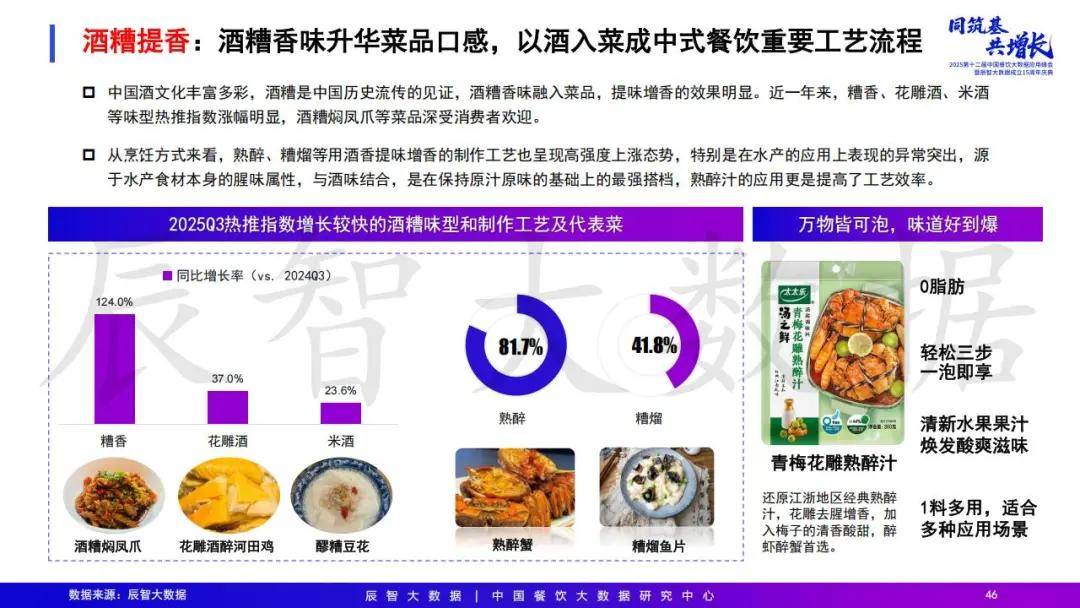 2025年中国餐饮大数据白皮书pg电子模拟器免费试玩最新发布(图5)