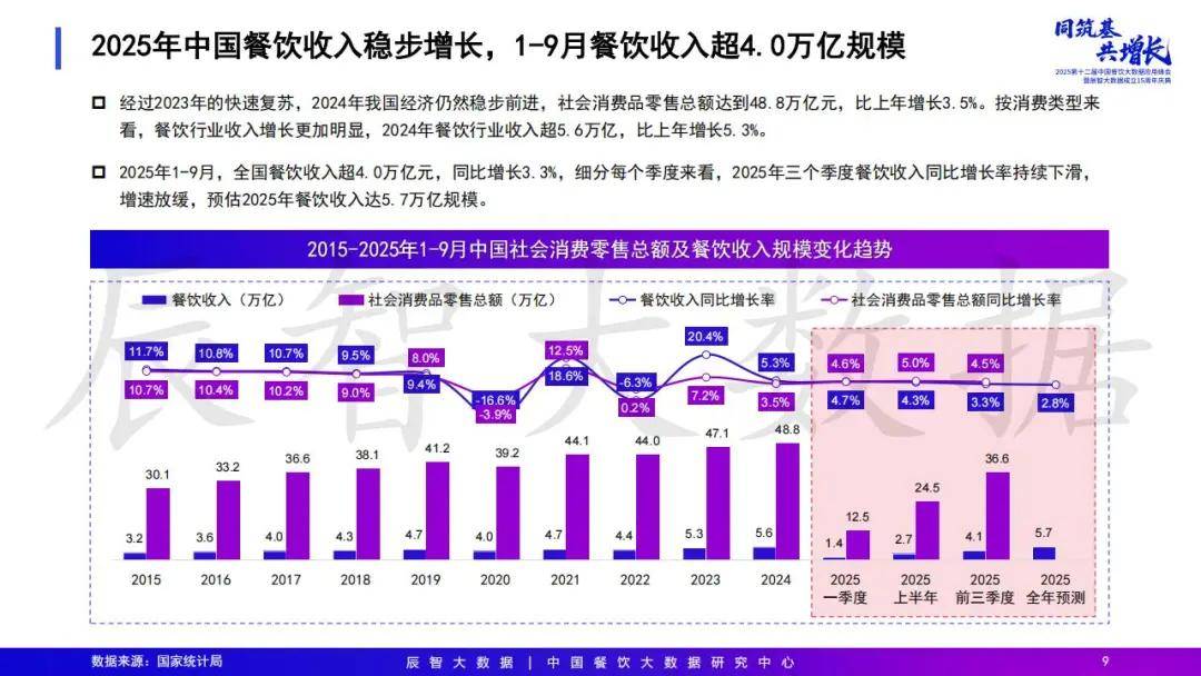 2025年中国餐饮大数据白皮书pg电子模拟器免费试玩最新发布(图14)