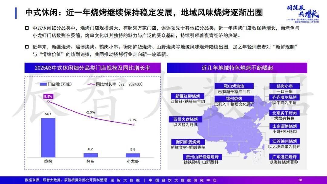 2025年中国餐饮大数据白皮书pg电子模拟器免费试玩最新发布(图15)