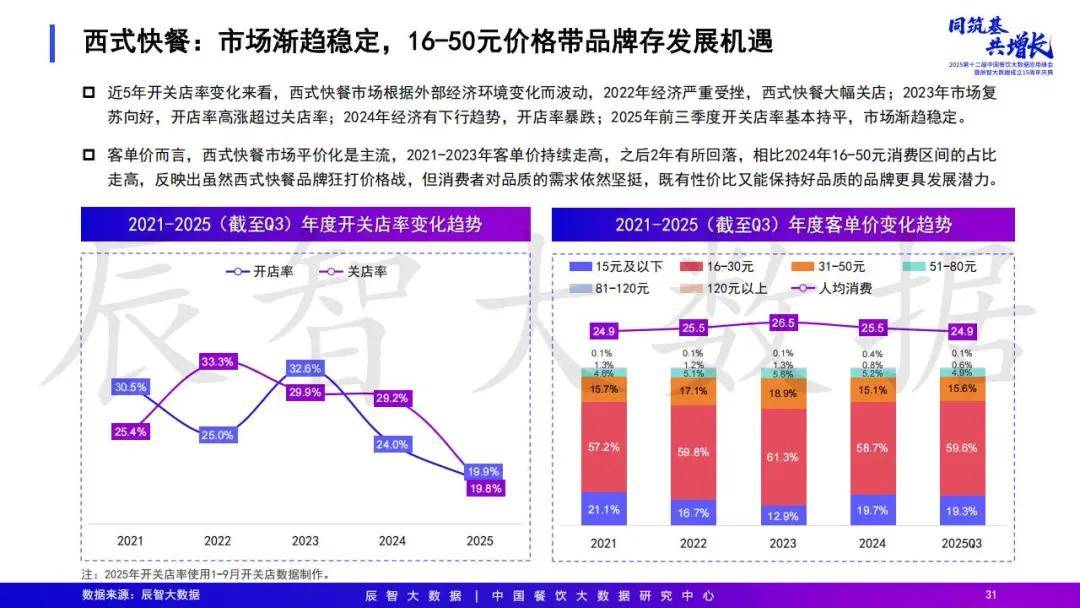 2025年中国餐饮大数据白皮书pg电子模拟器免费试玩最新发布(图17)