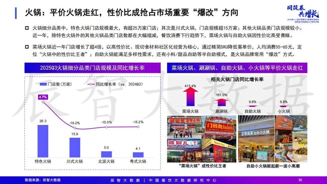 2025年中国餐饮大数据白皮书pg电子模拟器免费试玩最新发布(图22)
