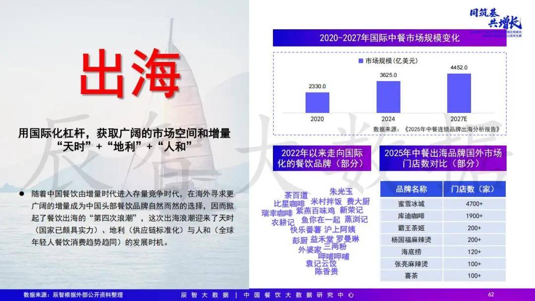 2025年中国餐饮大数据白皮书pg电子模拟器免费试玩最新发布(图23)