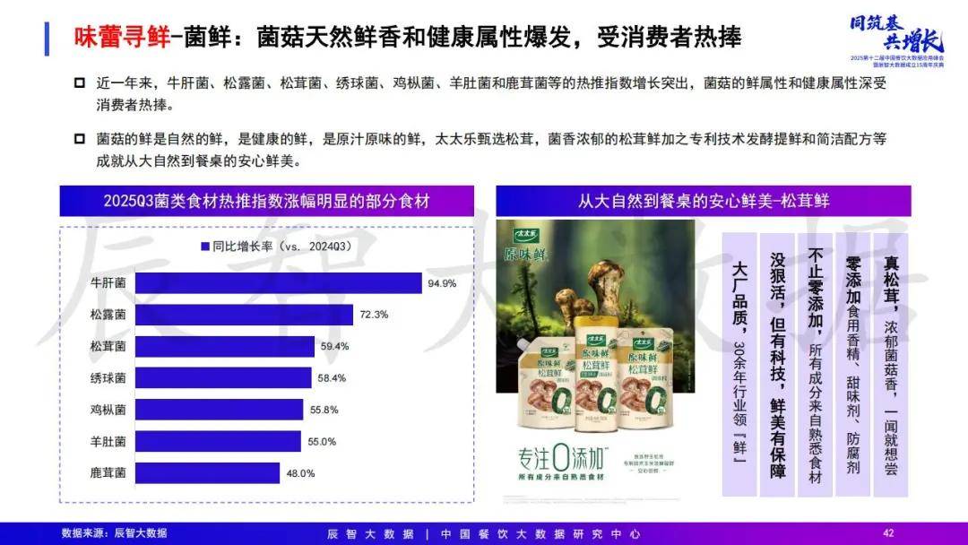 2025年中国餐饮大数据白皮书pg电子模拟器免费试玩最新发布(图24)