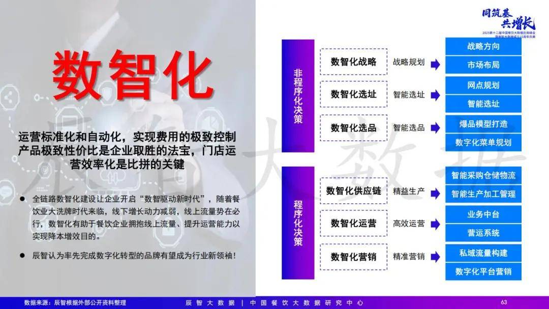 2025年中国餐饮大数据白皮书pg电子模拟器免费试玩最新发布(图28)