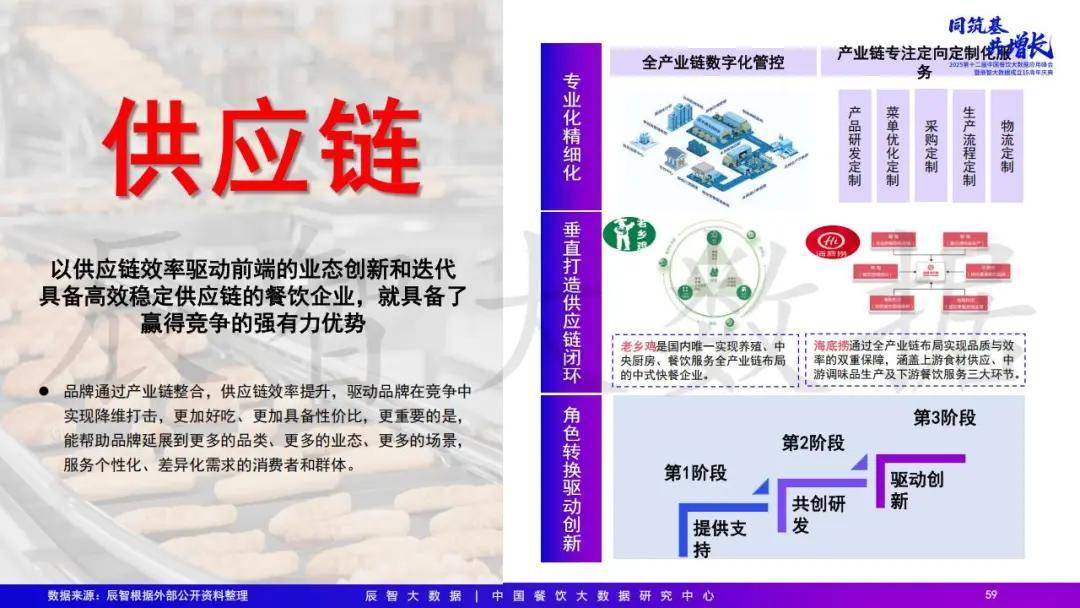2025年中国餐饮大数据白皮书pg电子模拟器免费试玩最新发布(图31)