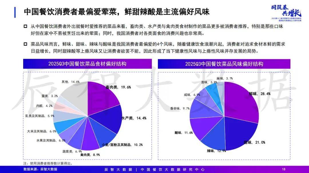 2025年中国餐饮大数据白皮书pg电子模拟器免费试玩最新发布(图34)