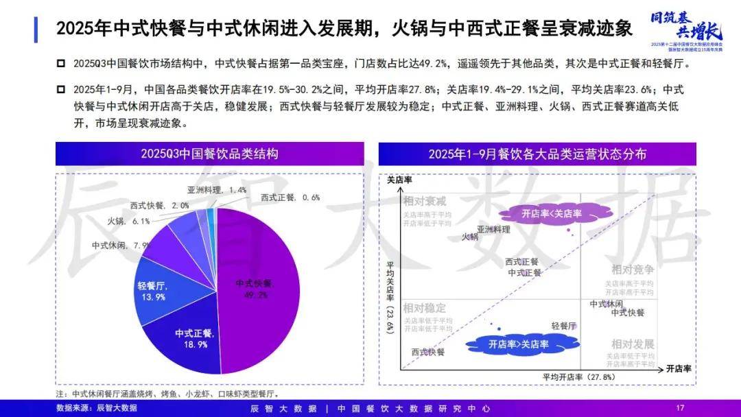 2025年中国餐饮大数据白皮书pg电子模拟器免费试玩最新发布(图37)