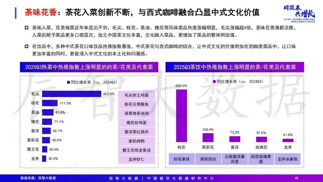2025年中国餐饮大数据白皮书pg电子模拟器免费试玩最新发布(图38)