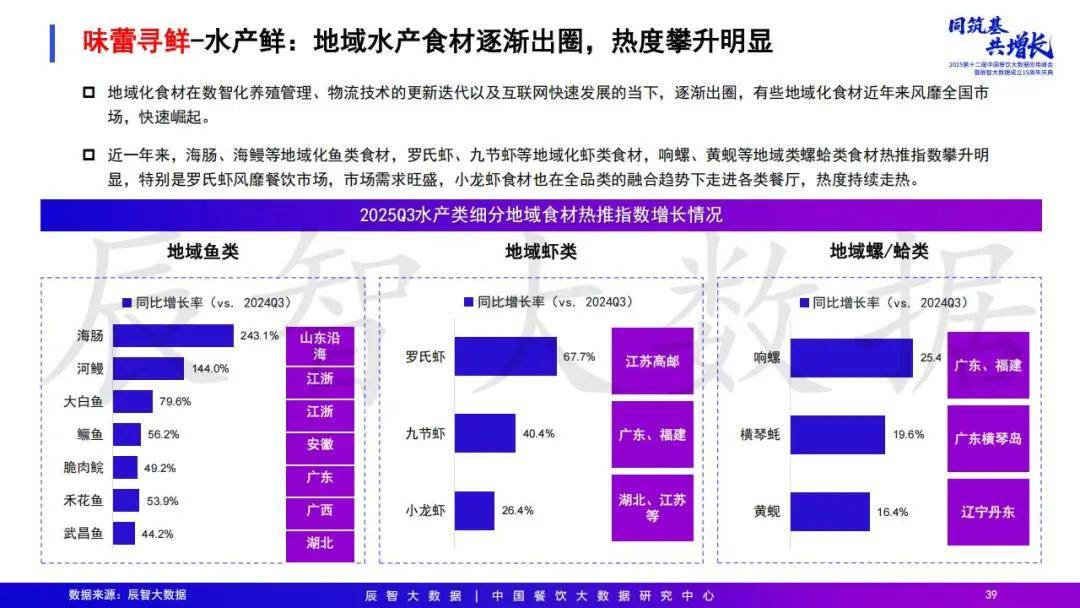 2025年中国餐饮大数据白皮书pg电子模拟器免费试玩最新发布(图39)