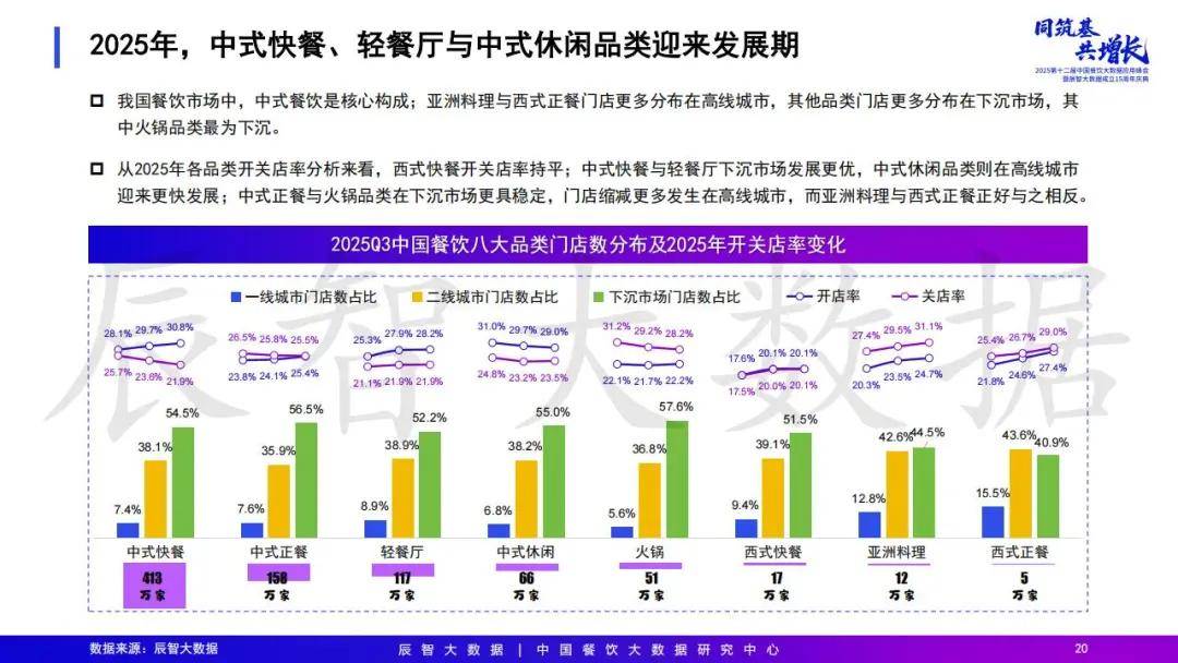 2025年中国餐饮大数据白皮书pg电子模拟器免费试玩最新发布(图40)