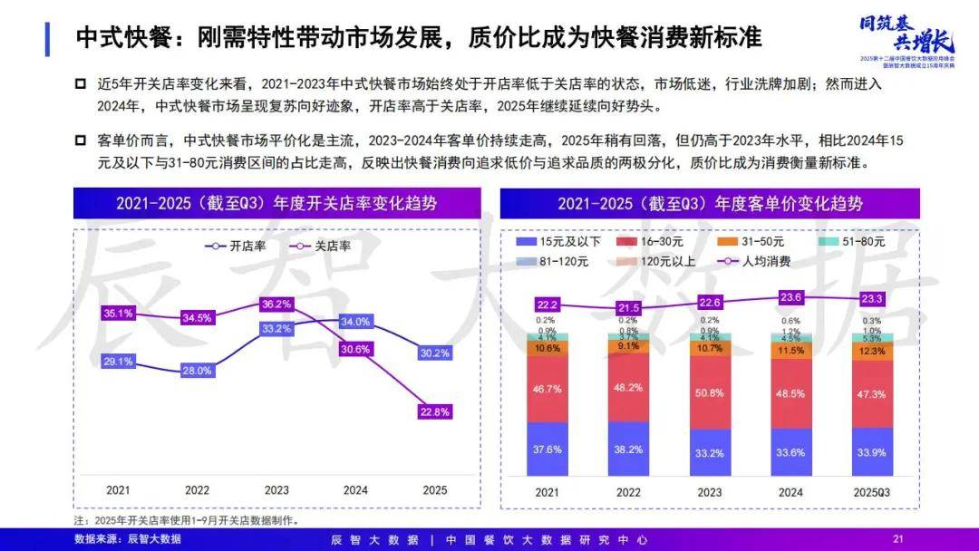2025年中国餐饮大数据白皮书pg电子模拟器免费试玩最新发布(图45)